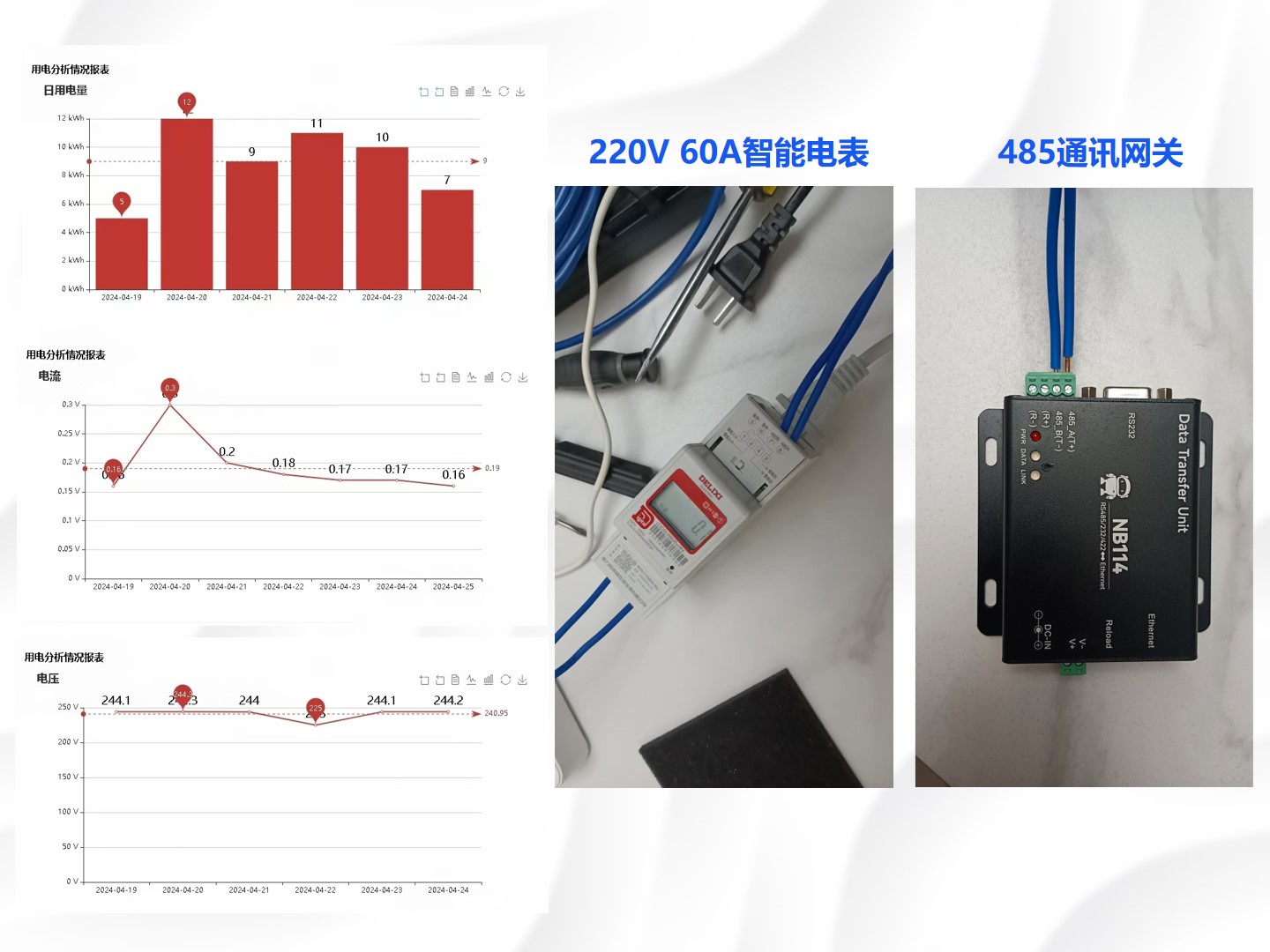 电能监控与物联网采集系统（私有化部署，终身使用）