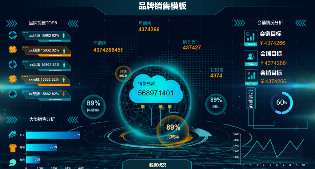 BI 数据大屏系统（私有化部署，终身使用）