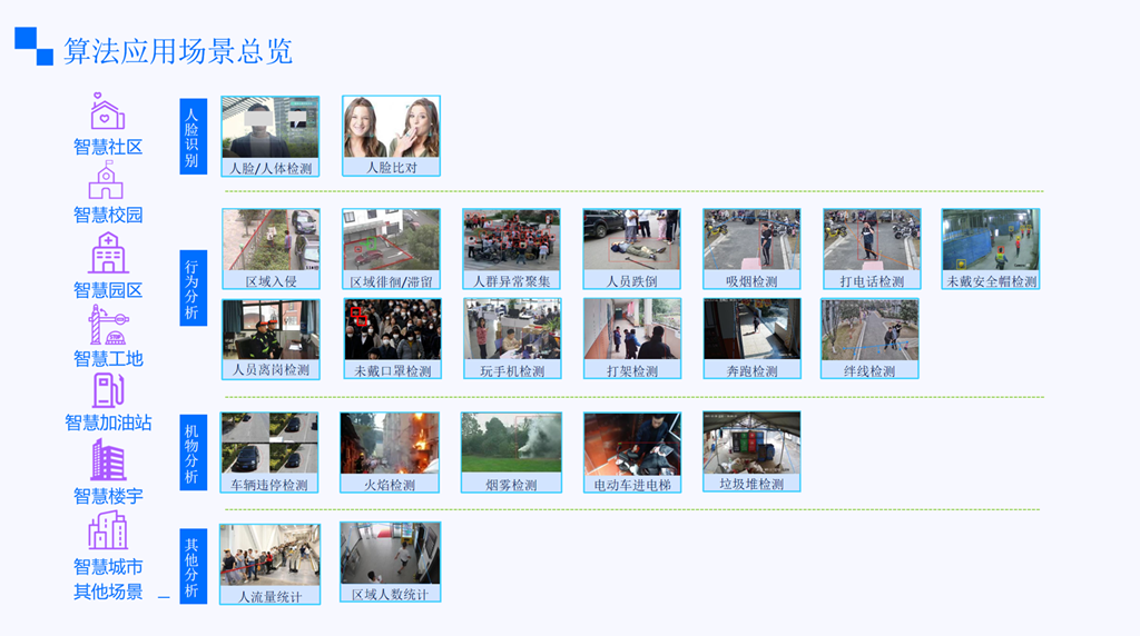 AI 监控视频智能分析